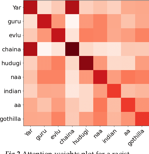 Figure 4 for Offense Detection in Dravidian Languages using Code-Mixing Index based Focal Loss