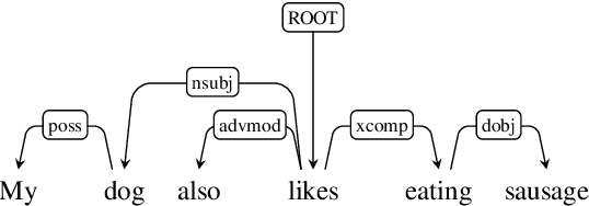 Figure 1 for Syntax-driven Iterative Expansion Language Models for Controllable Text Generation