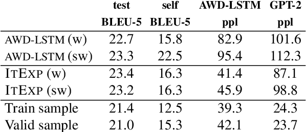 Figure 2 for Syntax-driven Iterative Expansion Language Models for Controllable Text Generation