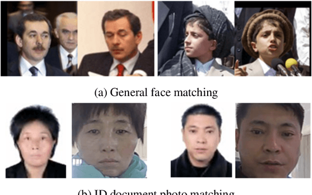 Figure 1 for DocFace: Matching ID Document Photos to Selfies