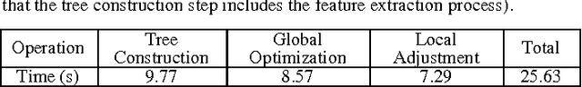 Figure 3 for Tree-based Visualization and Optimization for Image Collection