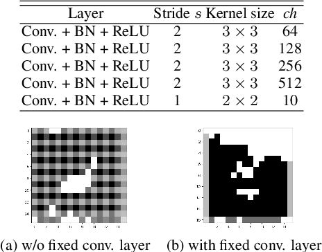 Figure 3 for Fixed smooth convolutional layer for avoiding checkerboard artifacts in CNNs