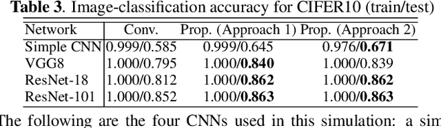 Figure 4 for Fixed smooth convolutional layer for avoiding checkerboard artifacts in CNNs