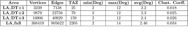 Figure 1 for Street-level Travel-time Estimation via Aggregated Uber Data