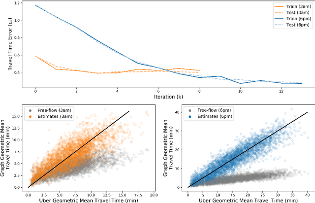 Figure 3 for Street-level Travel-time Estimation via Aggregated Uber Data