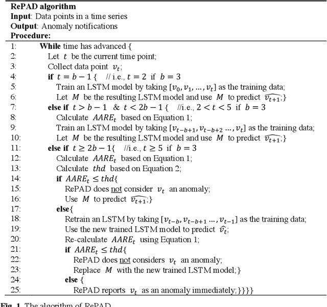 Figure 1 for RePAD: Real-time Proactive Anomaly Detection for Time Series