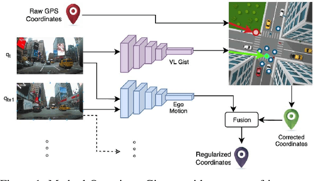 Figure 1 for Accurate Visual Localization for Automotive Applications