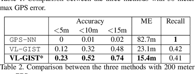 Figure 4 for Accurate Visual Localization for Automotive Applications