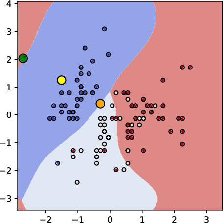 Figure 1 for Issues with post-hoc counterfactual explanations: a discussion
