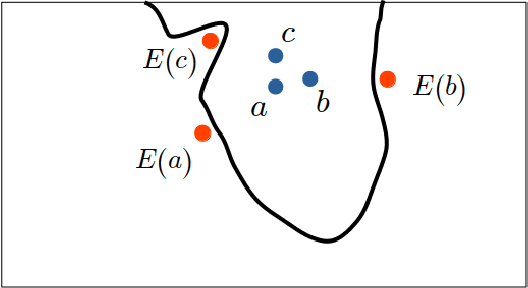 Figure 4 for Issues with post-hoc counterfactual explanations: a discussion