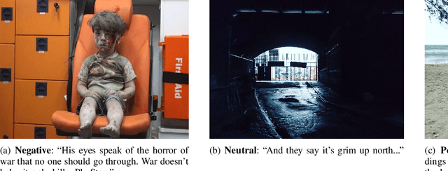 Figure 2 for An AutoML-based Approach to Multimodal Image Sentiment Analysis
