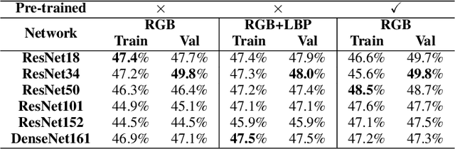 Figure 4 for An AutoML-based Approach to Multimodal Image Sentiment Analysis