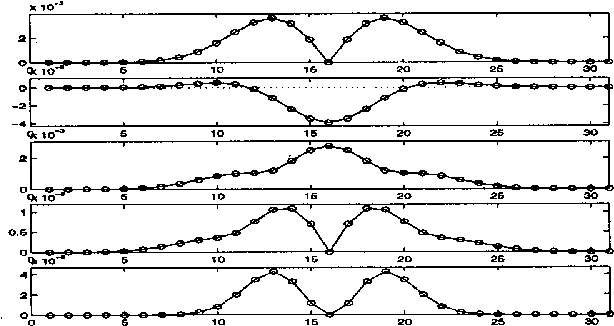 Figure 3 for A Differential Invariant for Zooming