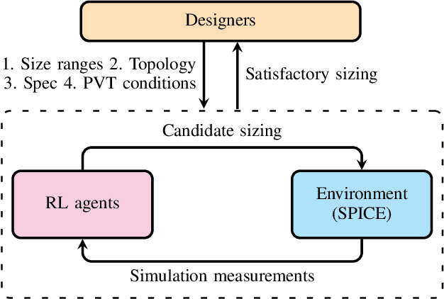 Figure 1 for Fast Design Space Adaptation with Deep Reinforcement Learning for Analog Circuit Sizing