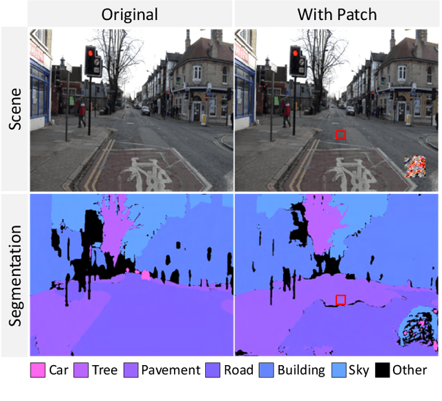 Figure 1 for IPatch: A Remote Adversarial Patch