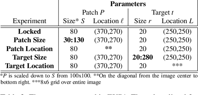 Figure 4 for IPatch: A Remote Adversarial Patch