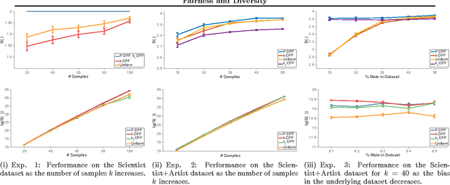 Figure 2 for How to be Fair and Diverse?