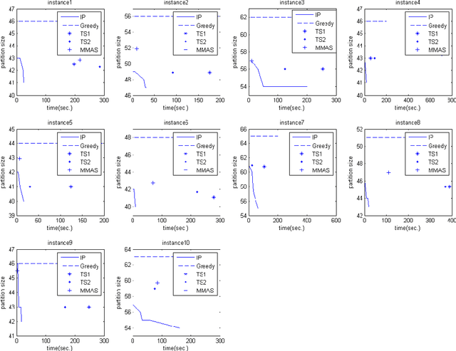 Figure 2 for Solving the Minimum Common String Partition Problem with the Help of Ants