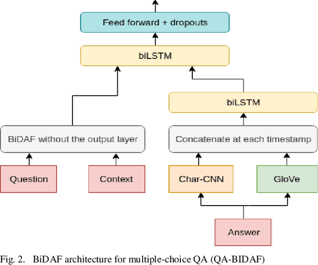 Figure 2 for Improving Retrieval-Based Question Answering with Deep Inference Models