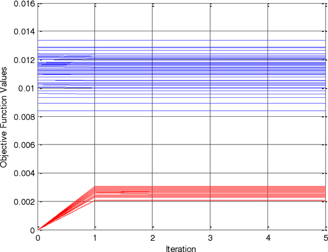 Figure 3 for On Calibration of Three-axis Magnetometer