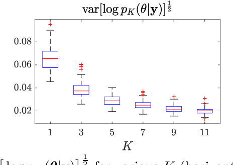 Figure 4 for Optimization-Based MCMC Methods for Nonlinear Hierarchical Statistical Inverse Problems