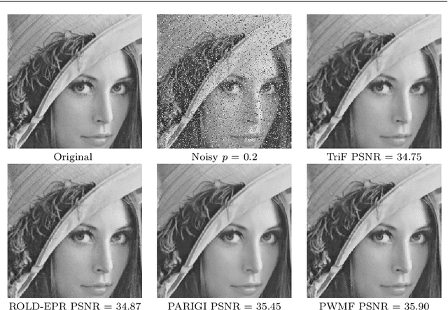 Figure 2 for Removing Mixture of Gaussian and Impulse Noise by Patch-Based Weighted Means