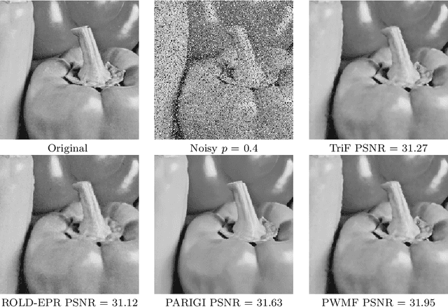 Figure 4 for Removing Mixture of Gaussian and Impulse Noise by Patch-Based Weighted Means