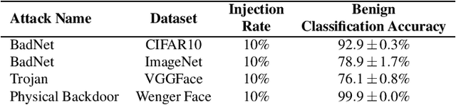 Figure 4 for Traceback of Data Poisoning Attacks in Neural Networks