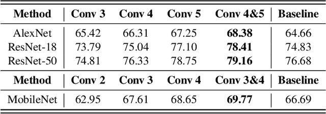 Figure 2 for Self-Reorganizing and Rejuvenating CNNs for Increasing Model Capacity Utilization