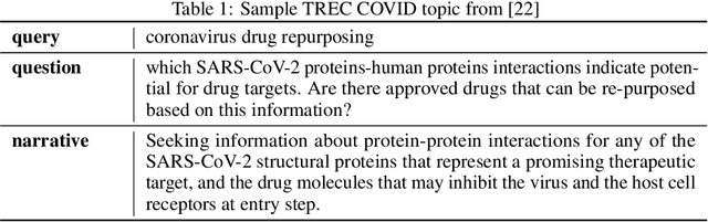 Figure 1 for CO-Search: COVID-19 Information Retrieval with Semantic Search, Question Answering, and Abstractive Summarization