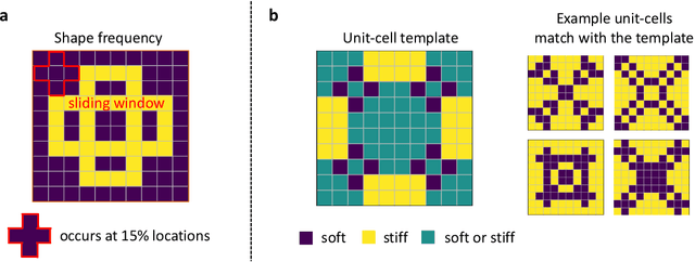 Figure 1 for How to See Hidden Patterns in Metamaterials with Interpretable Machine Learning