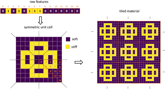 Figure 4 for How to See Hidden Patterns in Metamaterials with Interpretable Machine Learning