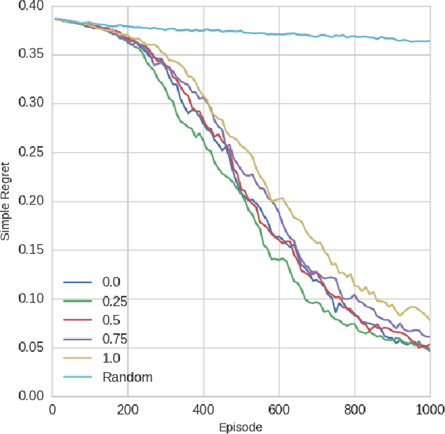 Figure 2 for Efficient Reinforcement Learning via Initial Pure Exploration