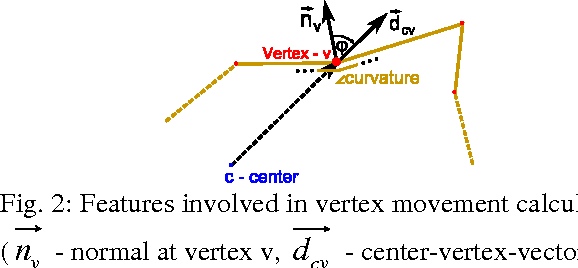 Figure 2 for A Comparison of Two Human Brain Tumor Segmentation Methods for MRI Data