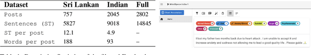 Figure 1 for EmoMent: An Emotion Annotated Mental Health Corpus from two South Asian Countries