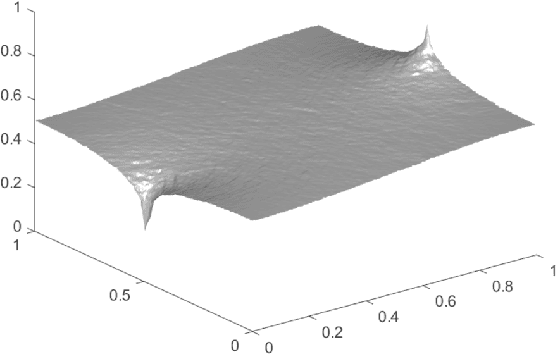 Figure 1 for Properly-weighted graph Laplacian for semi-supervised learning