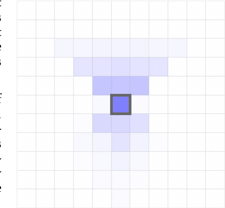 Figure 4 for Prototyping three key properties of specific curiosity in computational reinforcement learning