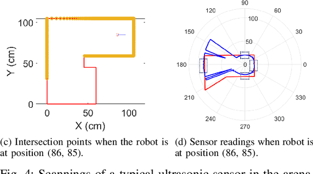 Figure 4 for Mobile Robot Localisation and Navigation Using LEGO NXT and Ultrasonic Sensor