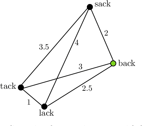 Figure 3 for How trial-to-trial learning shapes mappings in the mental lexicon: Modelling Lexical Decision with Linear Discriminative Learning