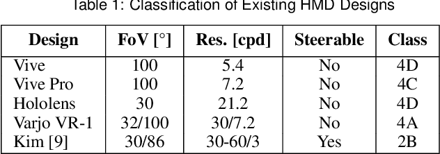 Figure 1 for Toward Standardized Classification of Foveated Displays