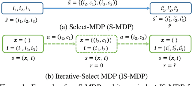 Figure 1 for Solving Continual Combinatorial Selection via Deep Reinforcement Learning