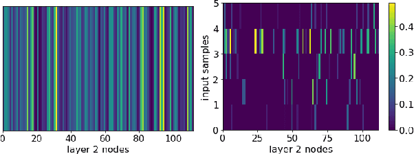 Figure 1 for Dynamic Network Adaptation at Inference