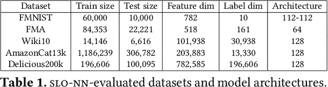 Figure 2 for Dynamic Network Adaptation at Inference