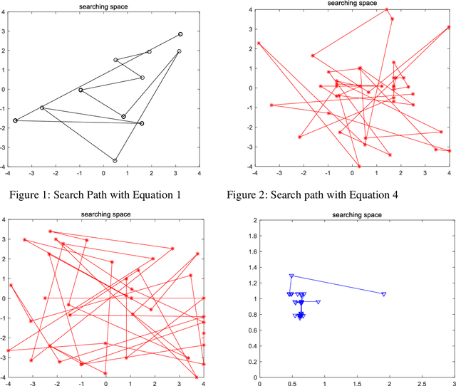 Figure 2 for Adaptive Group Collaborative Artificial Bee Colony Algorithm