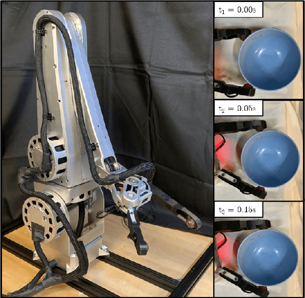Figure 1 for Fast Reflexive Grasping with a Proprioceptive Teleoperation Platform