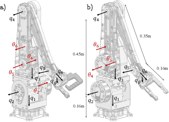 Figure 3 for Fast Reflexive Grasping with a Proprioceptive Teleoperation Platform