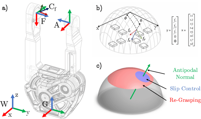 Figure 4 for Fast Reflexive Grasping with a Proprioceptive Teleoperation Platform
