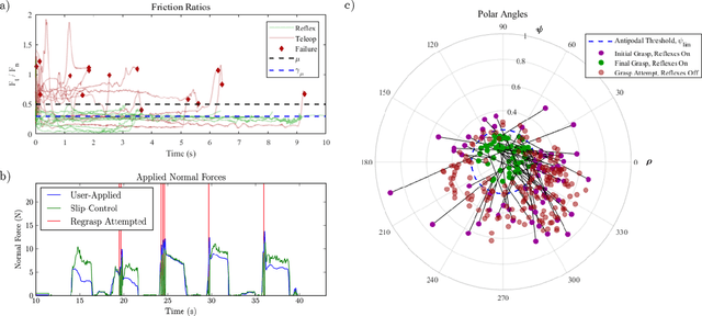 Figure 2 for Fast Reflexive Grasping with a Proprioceptive Teleoperation Platform