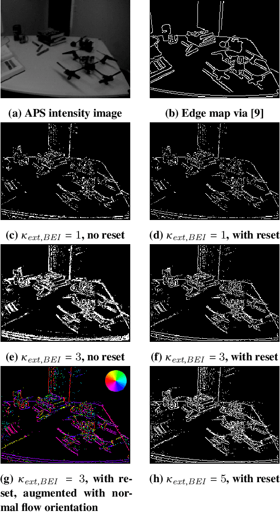 Figure 4 for Superevents: Towards Native Semantic Segmentation for Event-based Cameras
