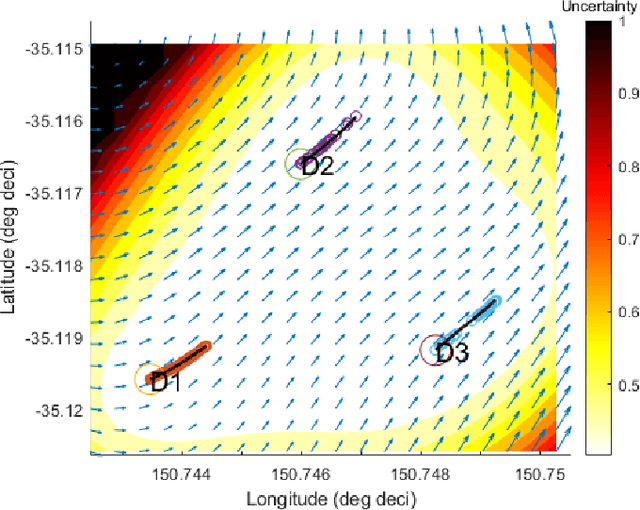 Figure 2 for Field trial on Ocean Estimation for Multi-Vessel Multi-Float-based Active perception